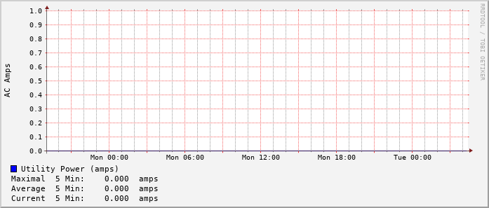 daily-graph