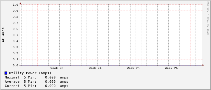 monthly-graph