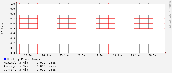 weekly-graph