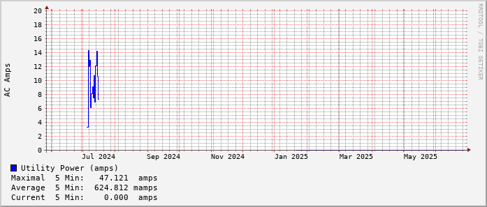 yearly-graph