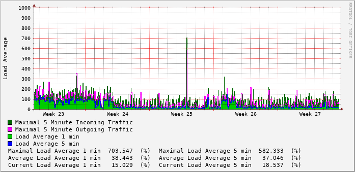 monthly-graph