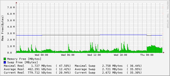 daily-graph