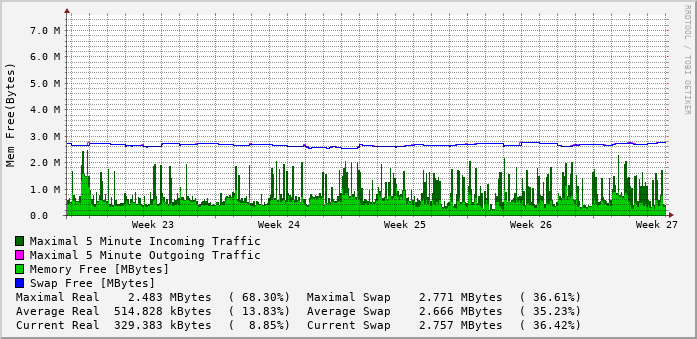 monthly-graph