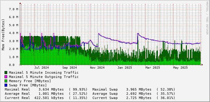 yearly-graph