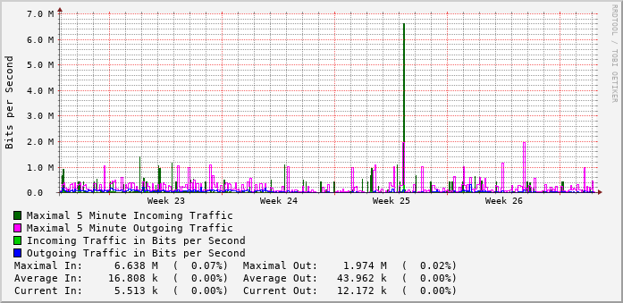 monthly-graph