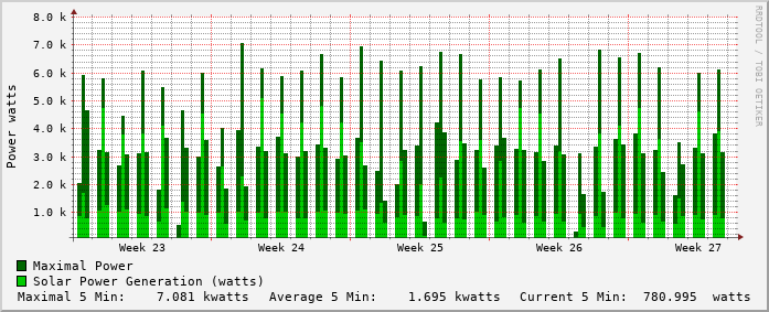 monthly-graph