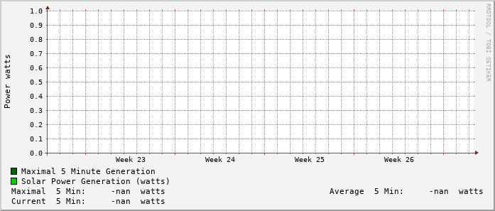 monthly-graph