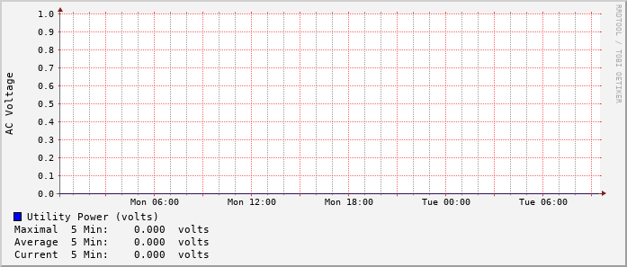 daily-graph