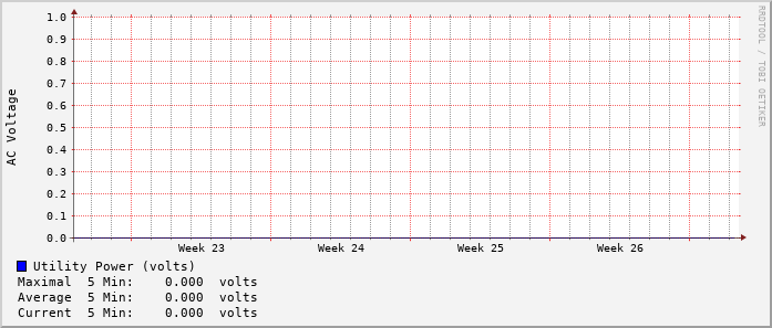 monthly-graph