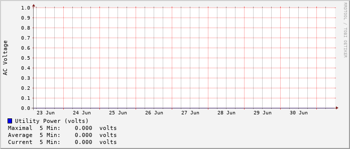 weekly-graph