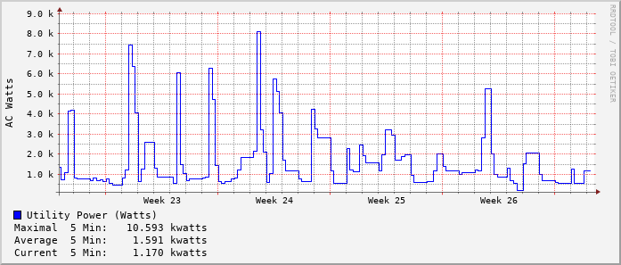 monthly-graph