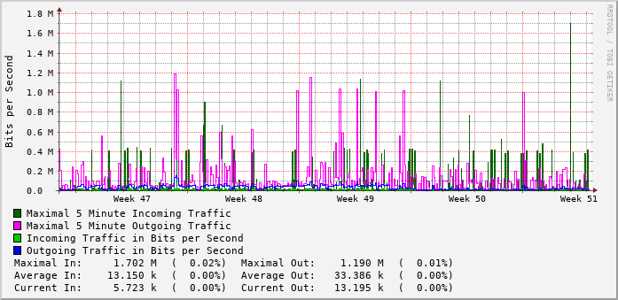 monthly-graph